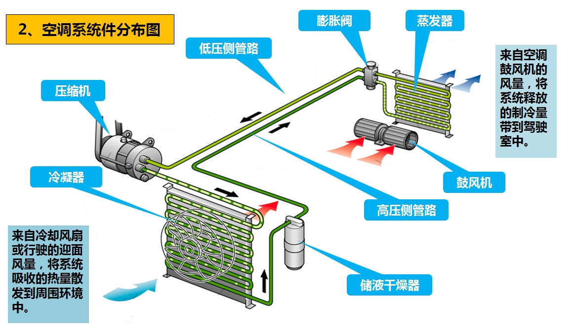 九游会·J9汽车 | 九游会·J9底盘——空调检修和日常保养详解